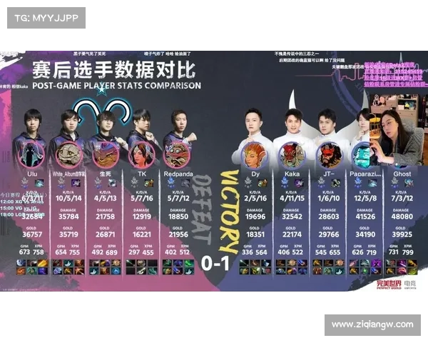dpc中国联赛人气阵容